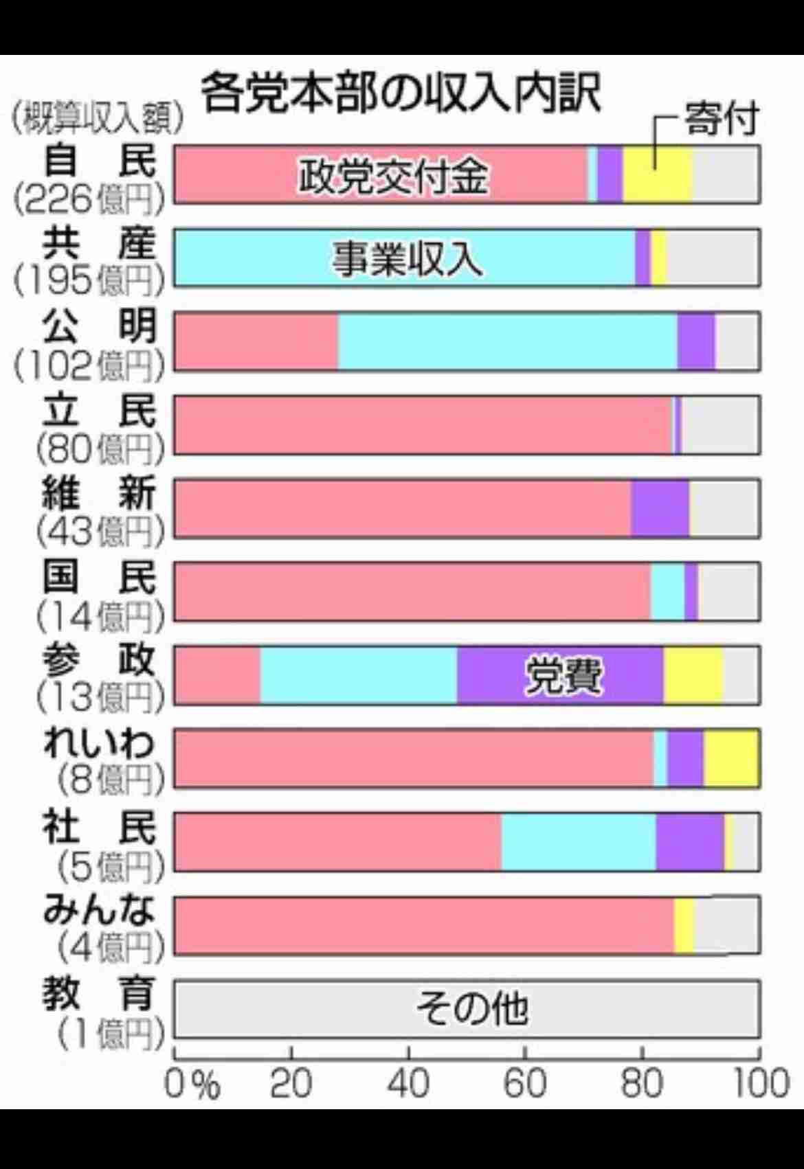 「二枚舌みたいで残念だ」国民・玉木代表が維新の自民との連立に向けた動きに不快感　きょうは公明党と党首会談へ