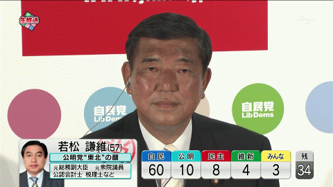 このGIFで笑ったことある人はプラス