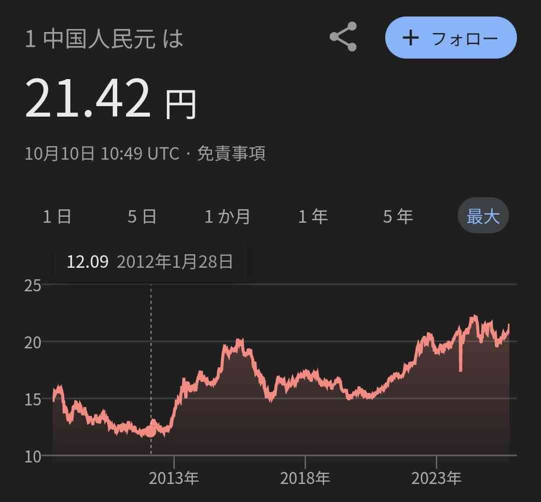 金だけではない貴金属高騰　銀が一時50ドル突破、1980年以来の高値