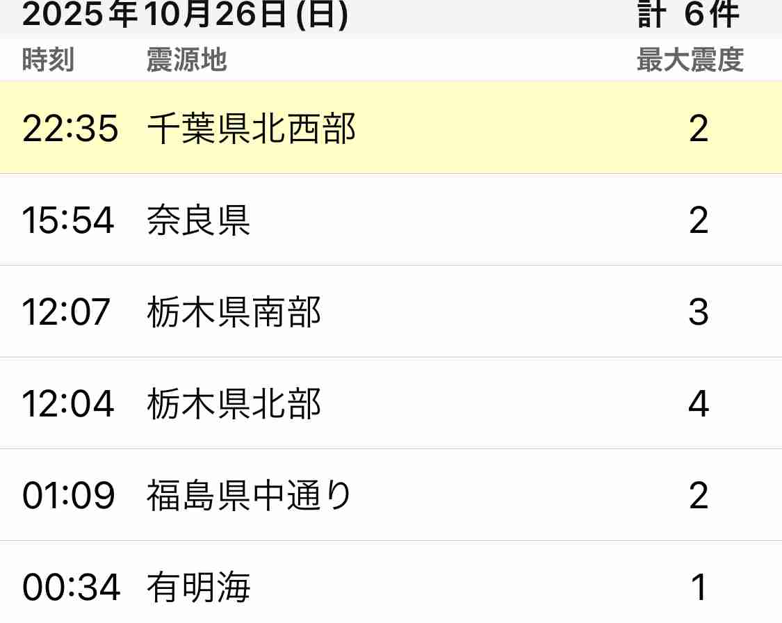 地震 栃木県日光市で震度4