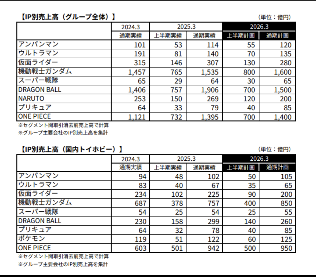 スーパー戦隊、放送終了へ　テレ朝、半世紀の歴史に幕