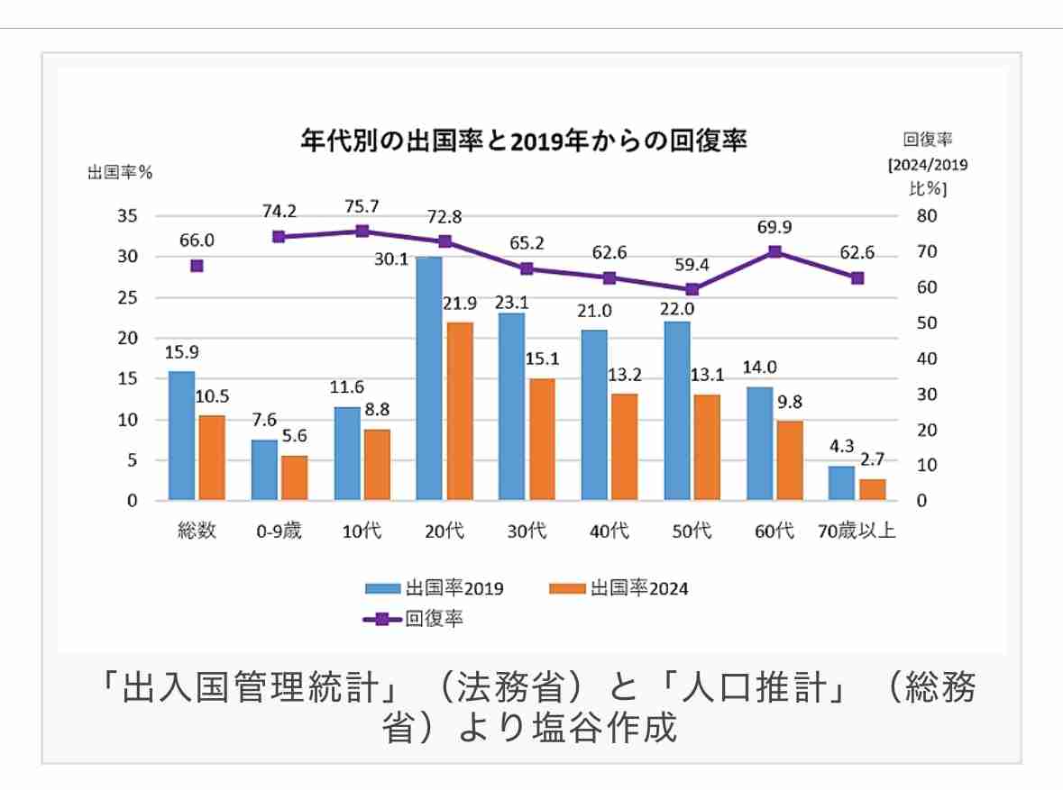 【30代以下】海外旅行好きのトピ