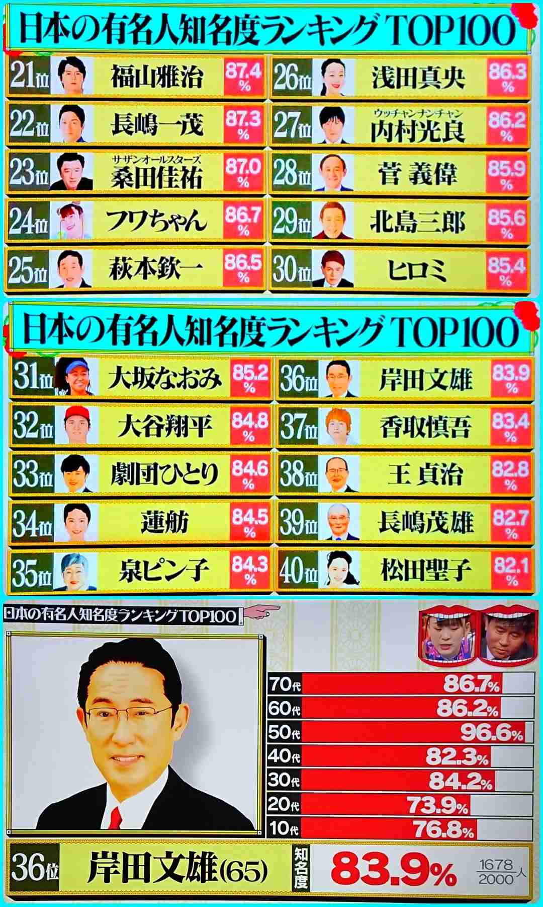 ちゃんみな 誹謗中傷受け摂食障害→体重17キロ減 “きれい”の声も「好きでやせたわけじゃないのに」