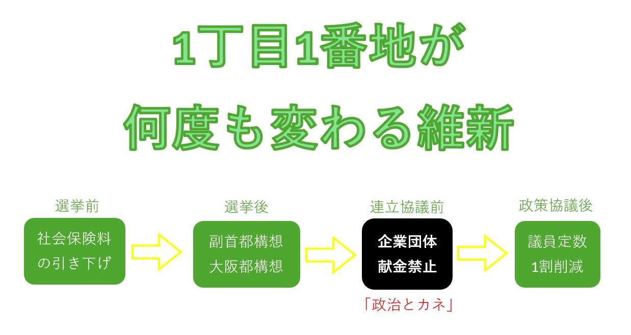 維新・吉村代表「連立政権樹立に合意」午後6時に自民・高市総裁と会談