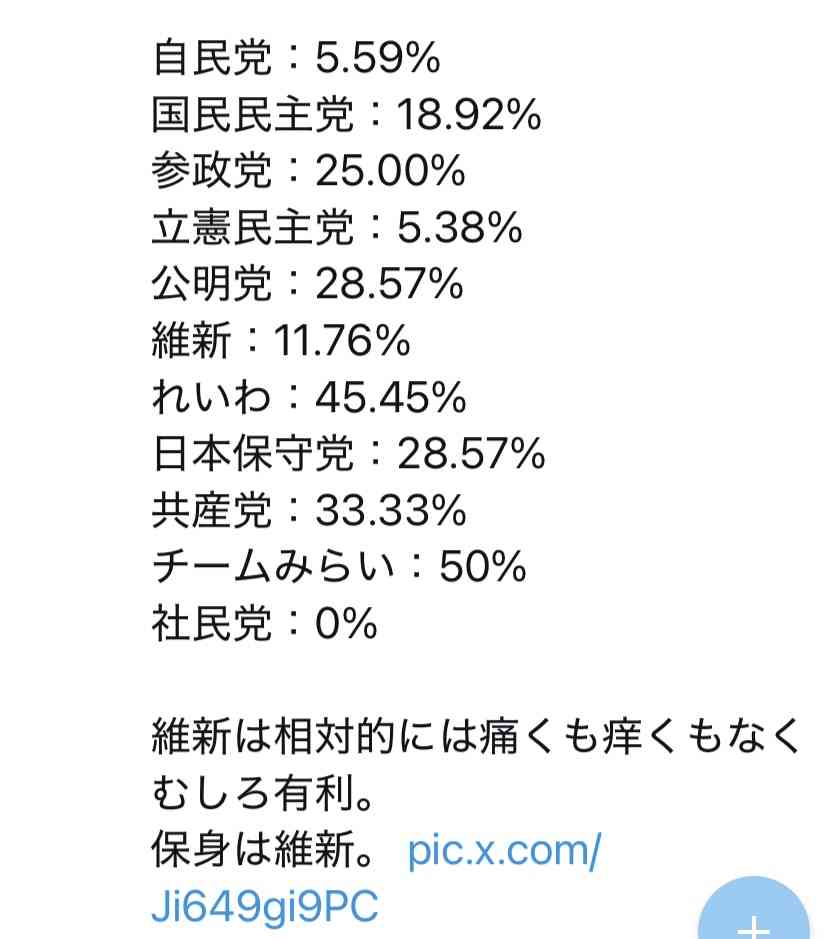 維新・吉村代表「連立政権樹立に合意」午後6時に自民・高市総裁と会談