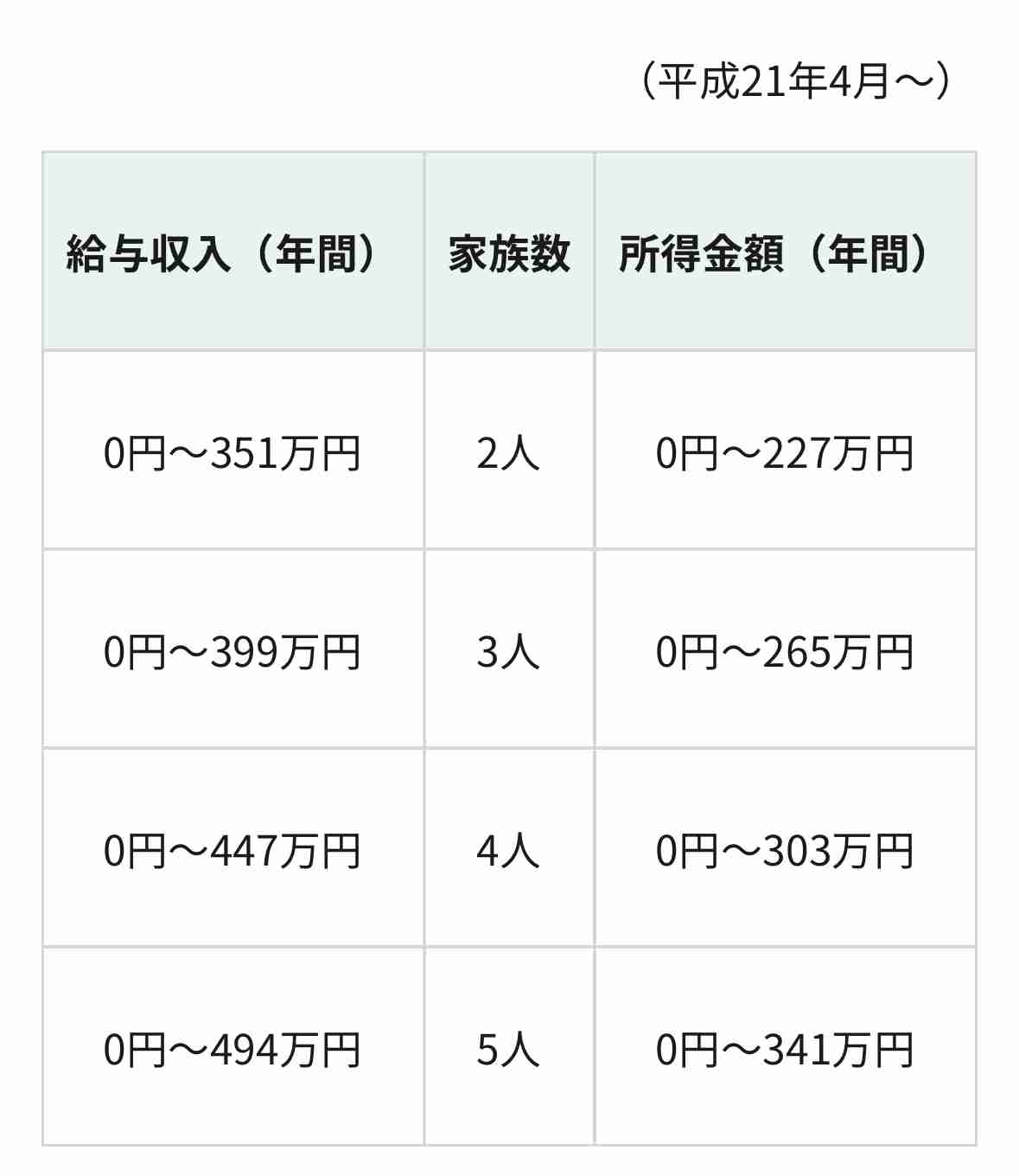 東京で子育ては無理ゲー！？「ジーンズNG」「夫の職業と車種を自己紹介で…」あまりの“異常”ルールにSNS悲鳴！ ママ友の監視社会と高すぎるコストに共感300万回超