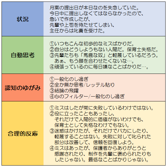 自分の認知のゆがみに気付く方法