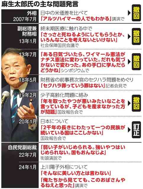 高市新総裁、幹事長に鈴木俊一総務会長を起用へ…麻生太郎最高顧問の義弟