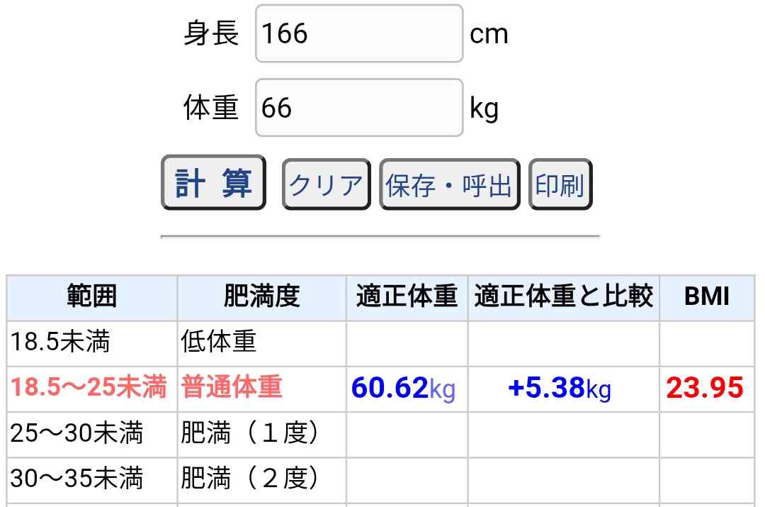 【検索履歴】太った妻 恥ずかしい
