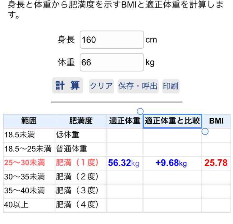 【脱したい】小デブってどの範囲のこと言うんでしょうか？
