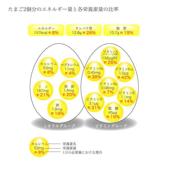 積極的に摂った方がいい栄養素って何？