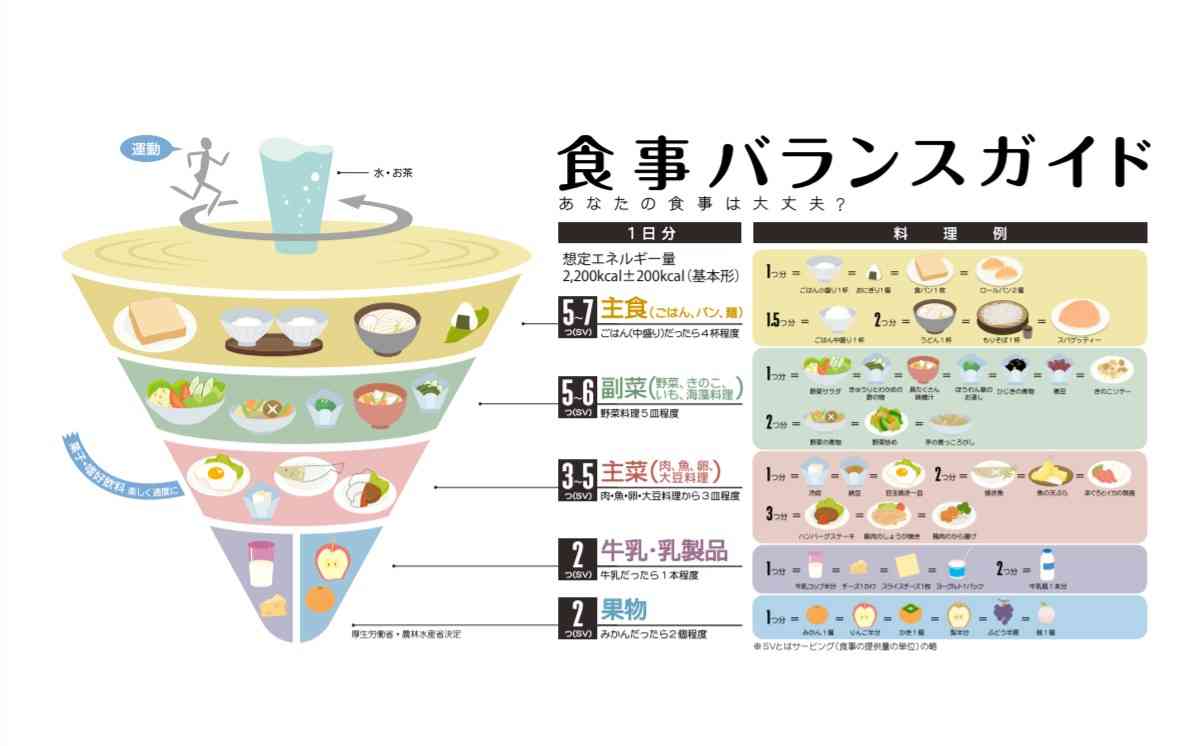 積極的に摂った方がいい栄養素って何？