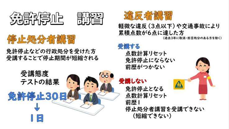 車免停になった事がある人手を挙げて！