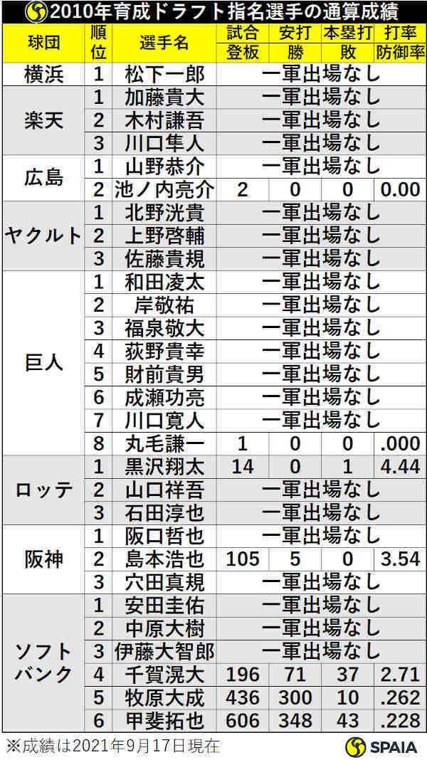 【実況・感想】プロ野球ドラフト会議2025