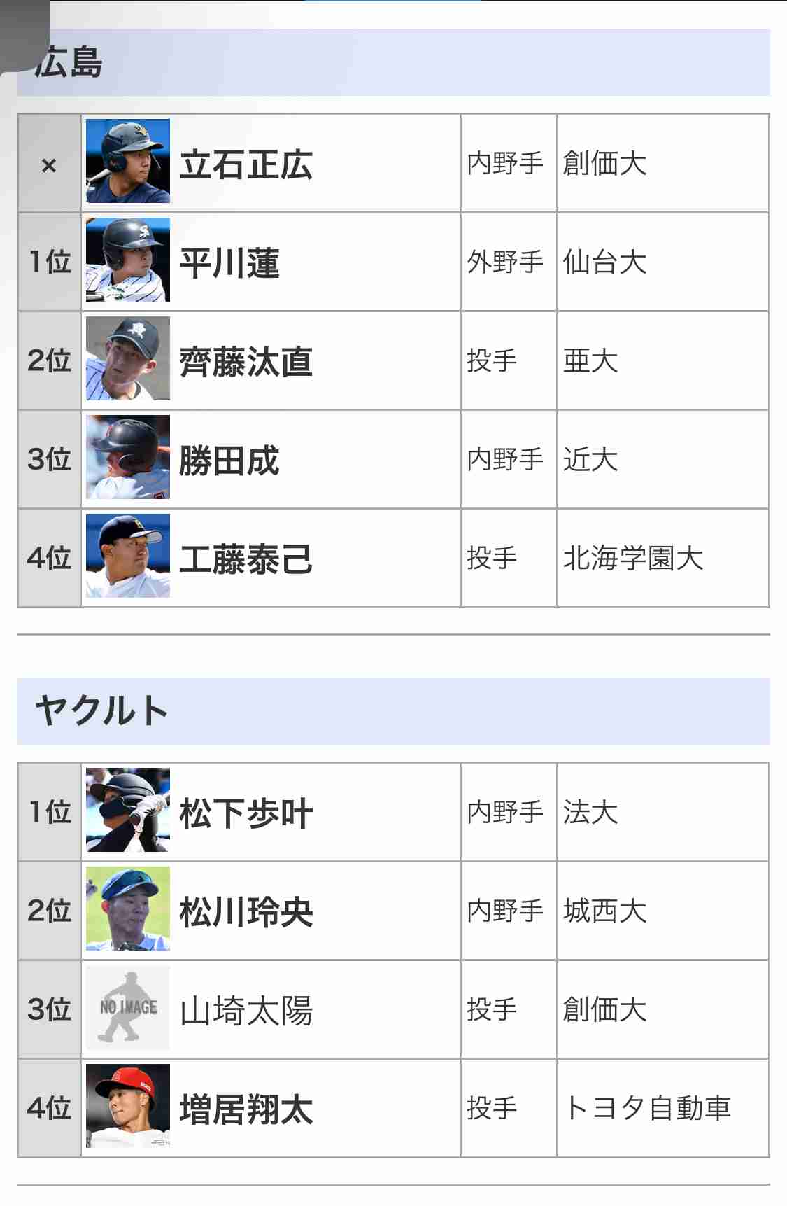 【実況・感想】プロ野球ドラフト会議2025