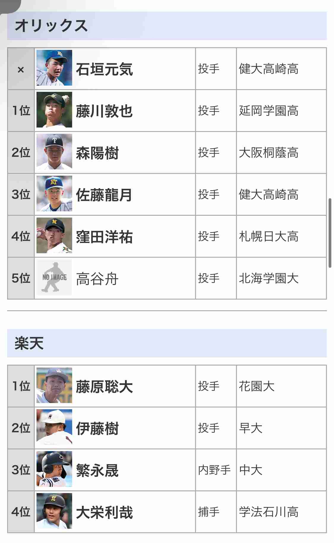 【実況・感想】プロ野球ドラフト会議2025