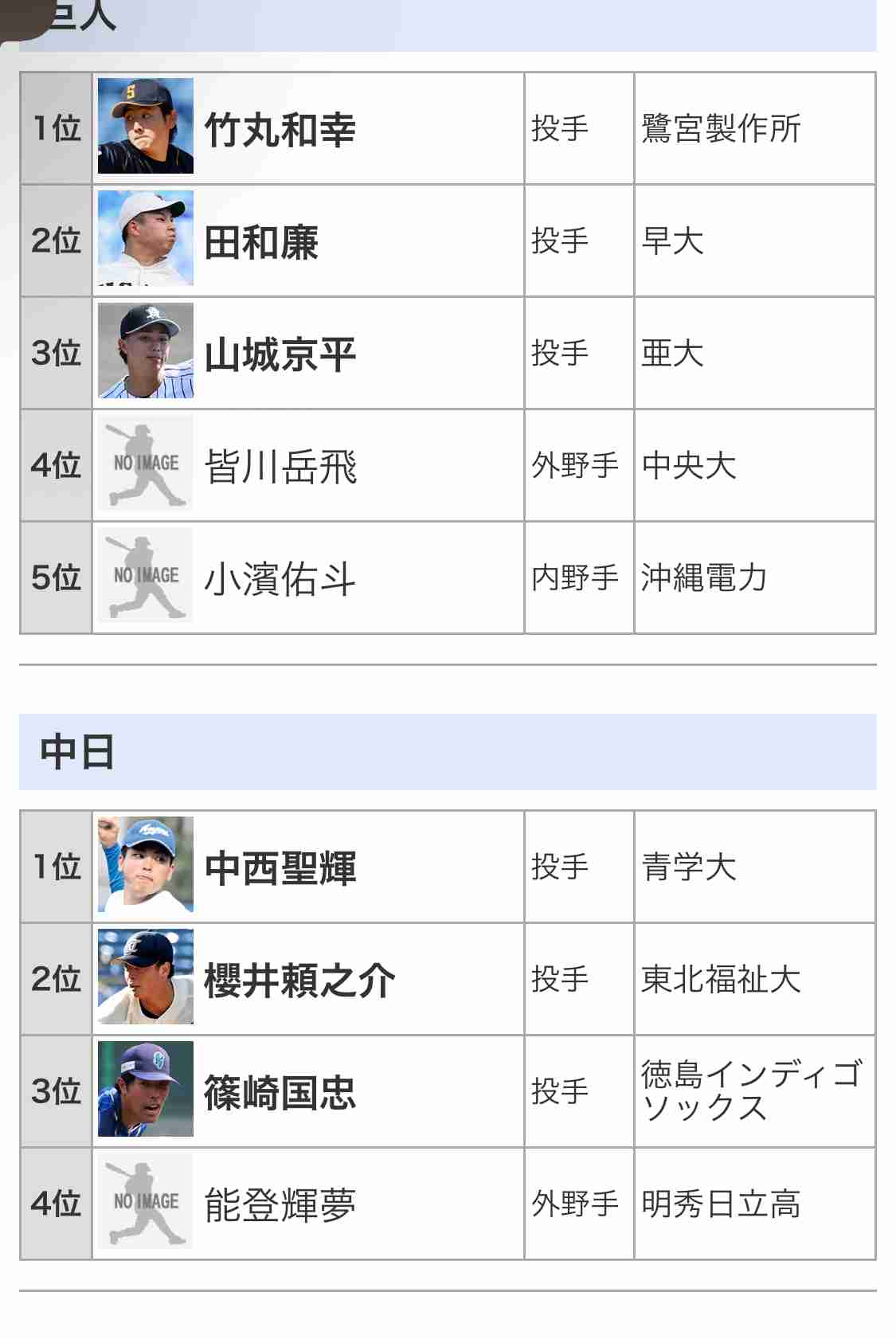 【実況・感想】プロ野球ドラフト会議2025