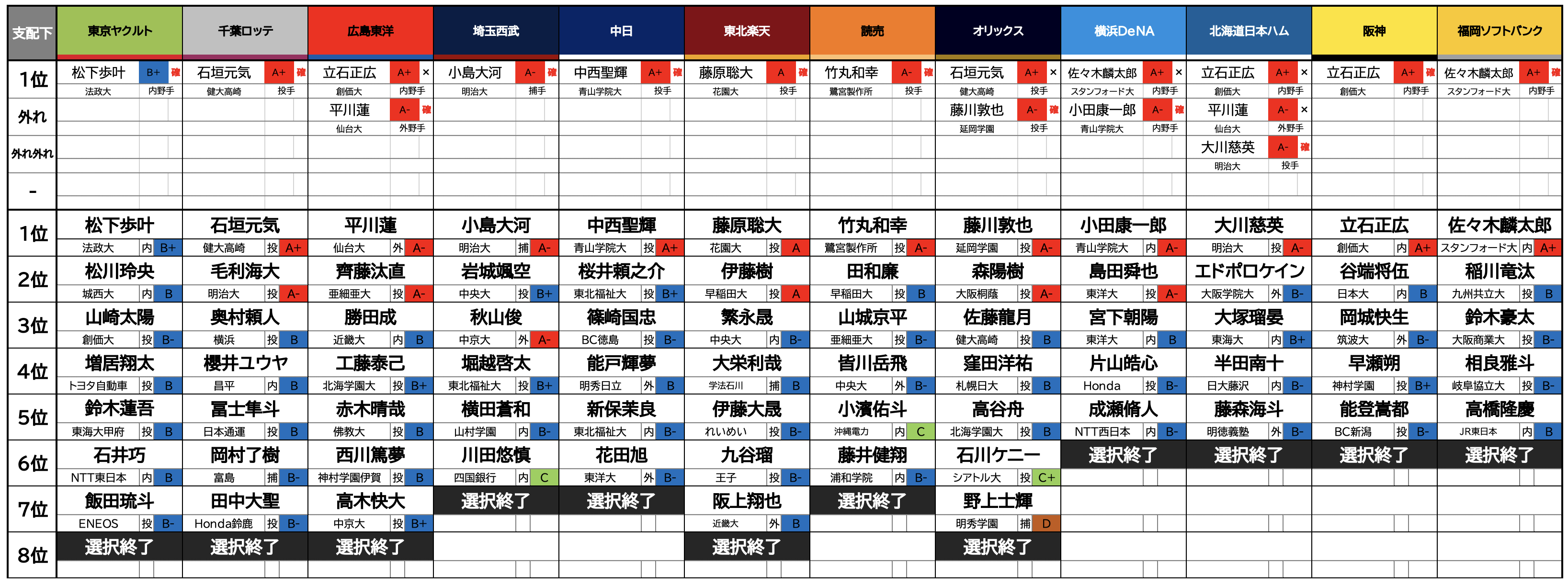 【実況・感想】プロ野球ドラフト会議2025