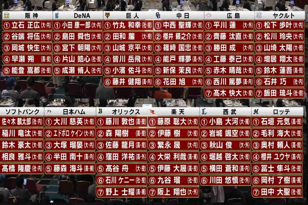 【実況・感想】プロ野球ドラフト会議2025