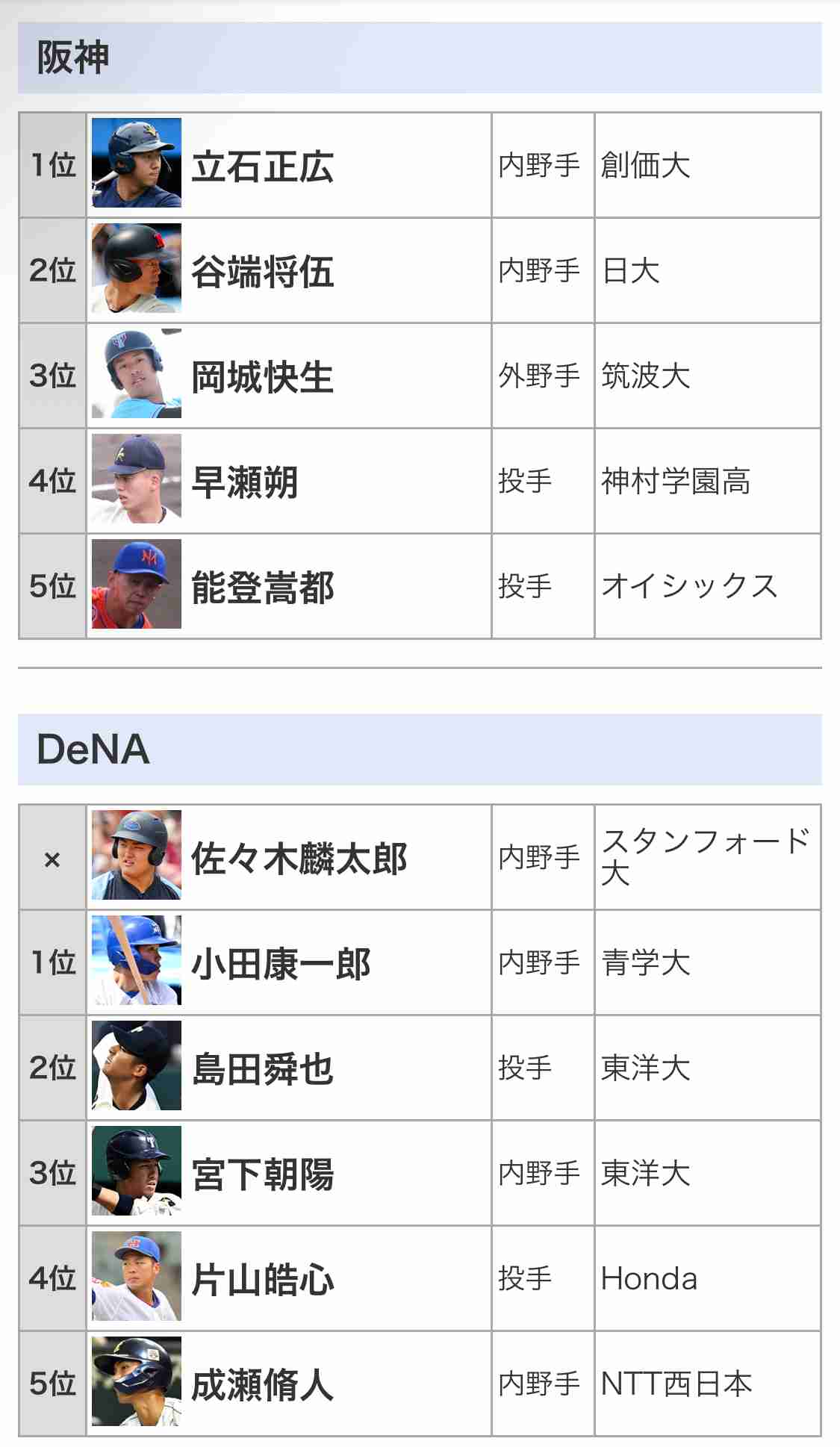 【実況・感想】プロ野球ドラフト会議2025