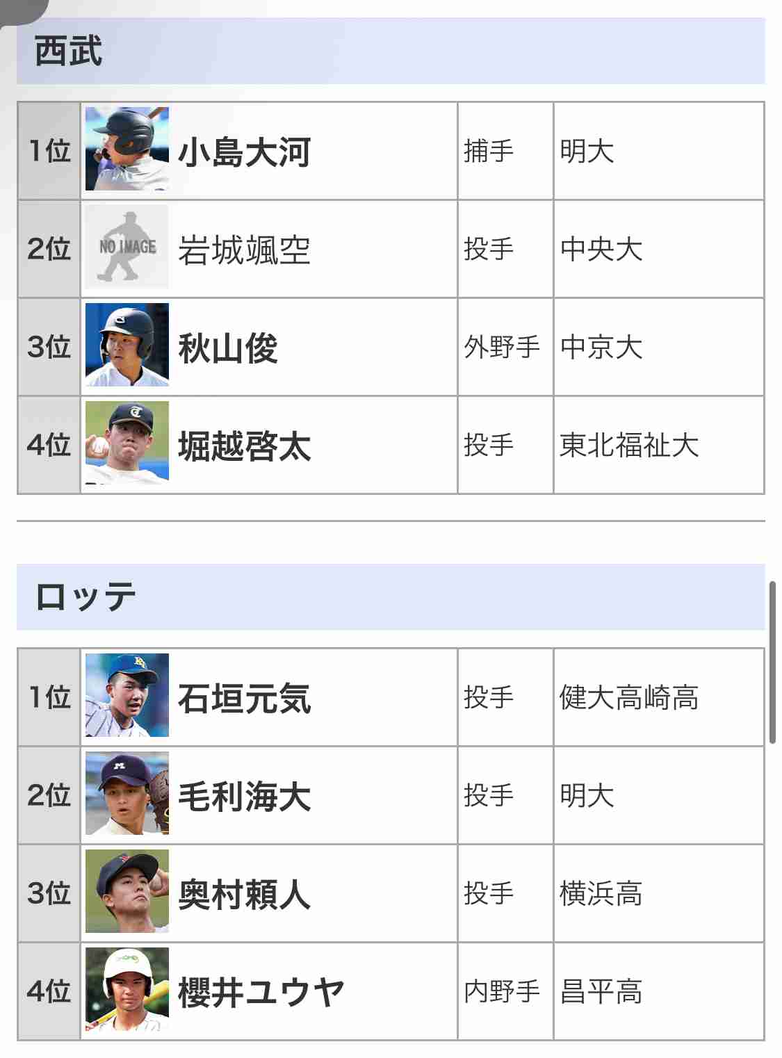 【実況・感想】プロ野球ドラフト会議2025