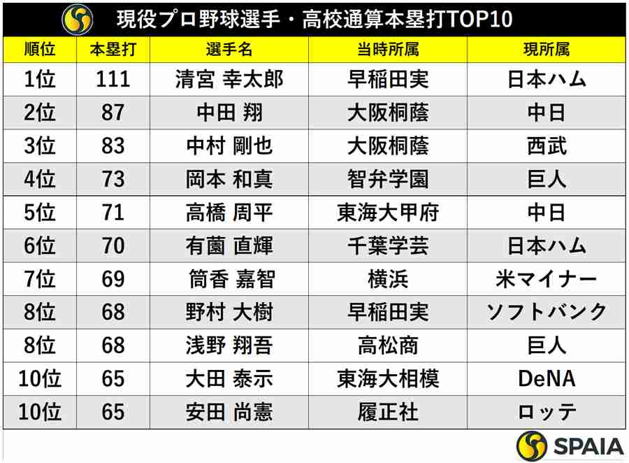 【実況・感想】プロ野球ドラフト会議2025