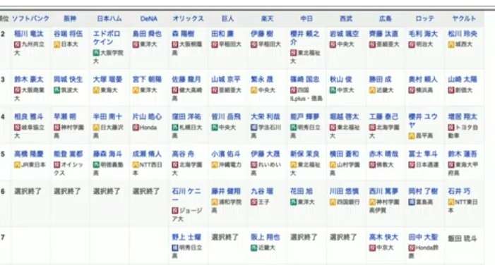 【実況・感想】プロ野球ドラフト会議2025