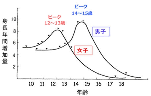 女の子ママならわかってくれそうなこと