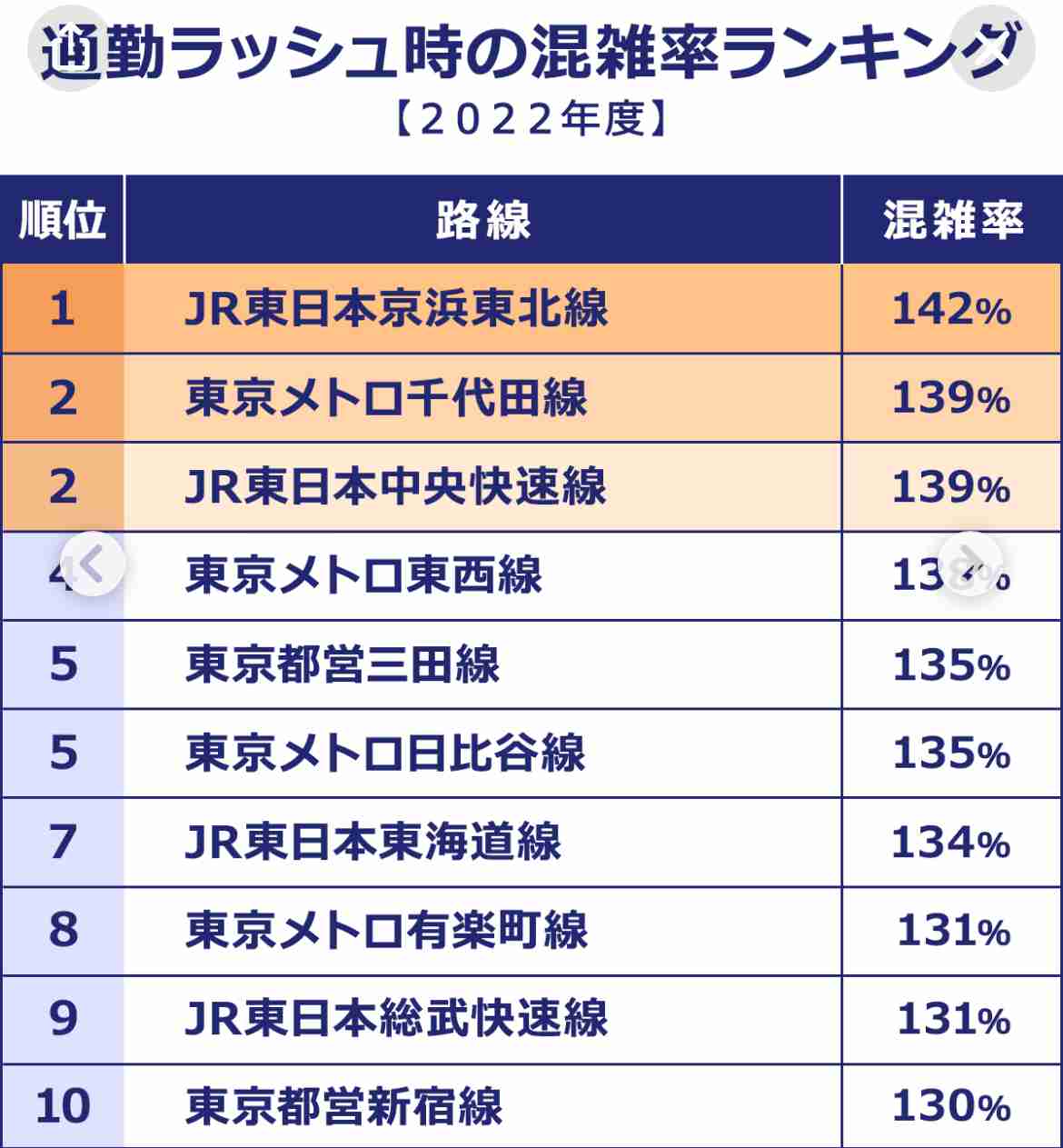 東京の人はすごいなと思うこと