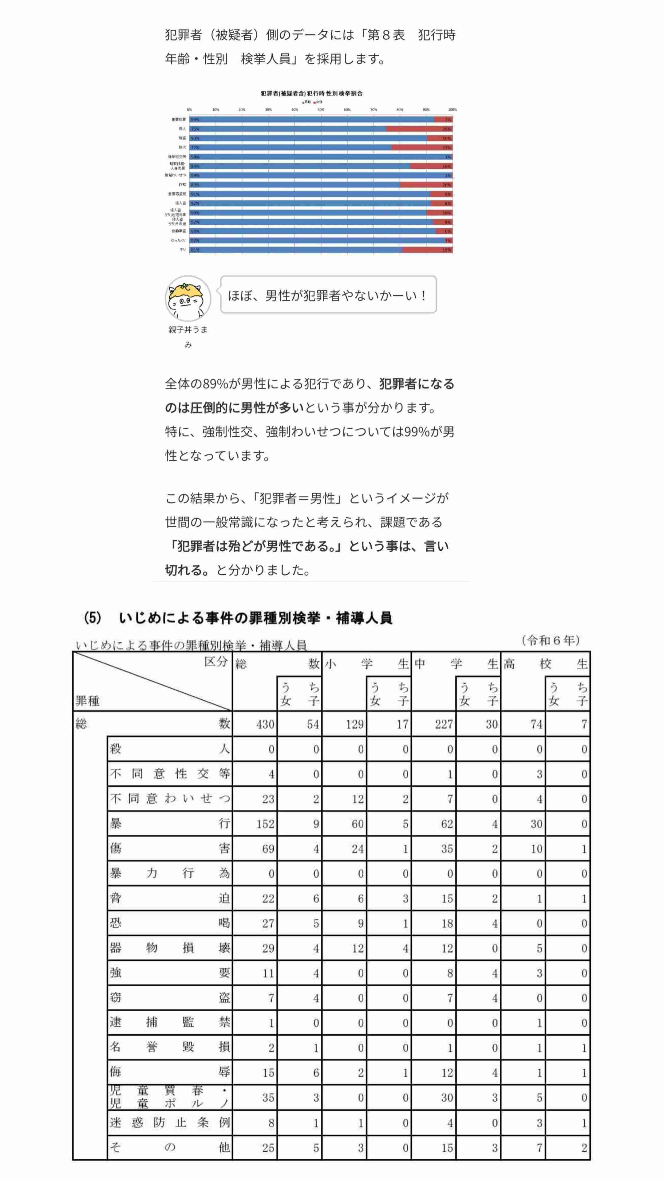 「男の性欲、まぢキモい」… 令和の女性たちが 【性嫌悪】 をさけぶ “もう一つの理由” とは マチアプ時代が生んだ「階級意識」と「実利的戦略」
