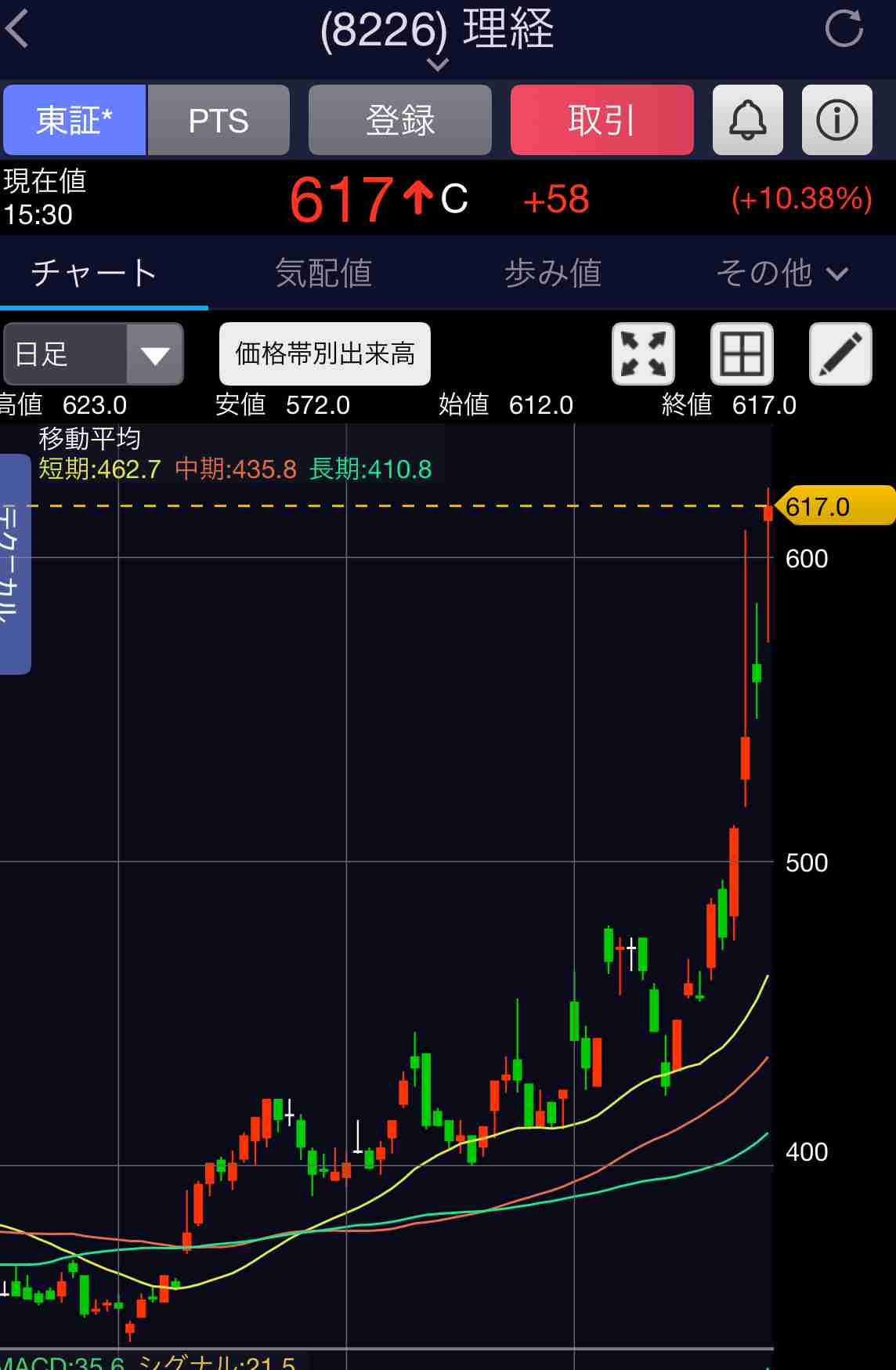 株の種銭と毎月の利確を報告するトピ
