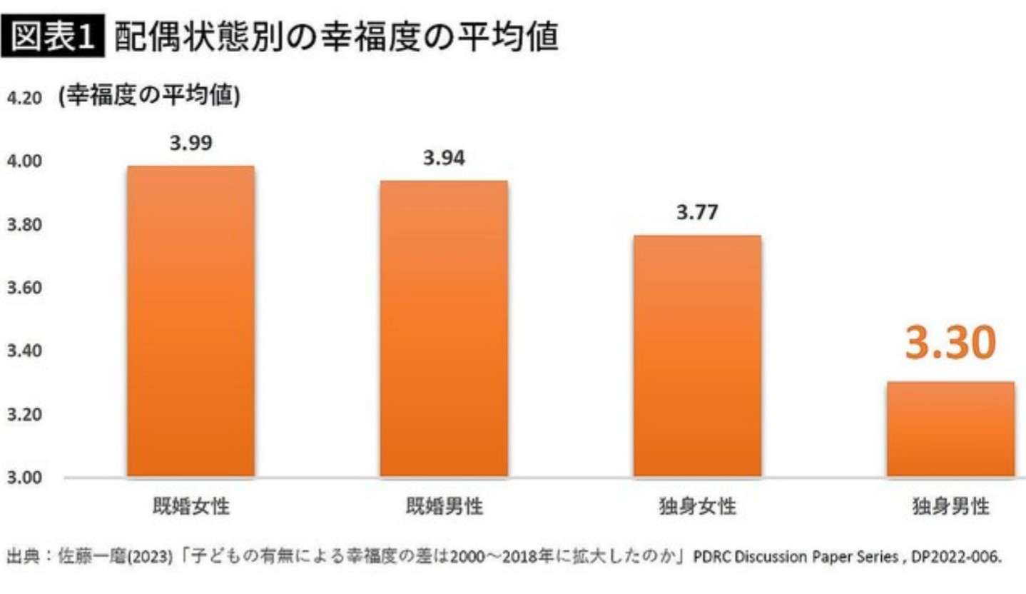 リアル恋愛を諦めて“ChatGPTの彼”と結婚した40代女性「結婚式も予定しています」周囲の反応は
