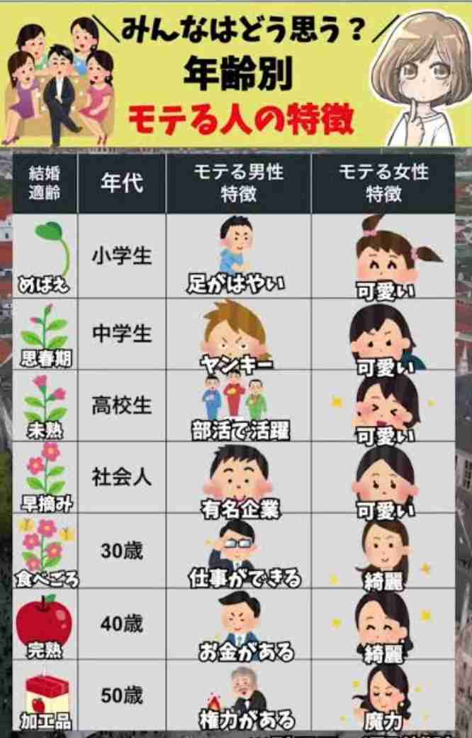 小学生の頃って足が速い男子がモテたのは何で？