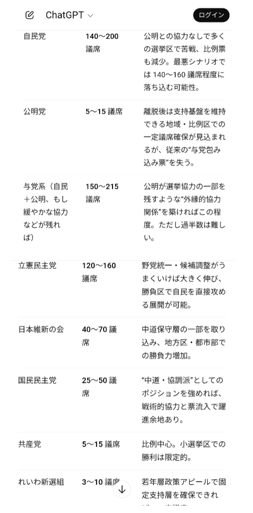 【独自】「野党の国対委員長会談に出席させてほしい」連立離脱の表明を受け公明党が野党と連携か