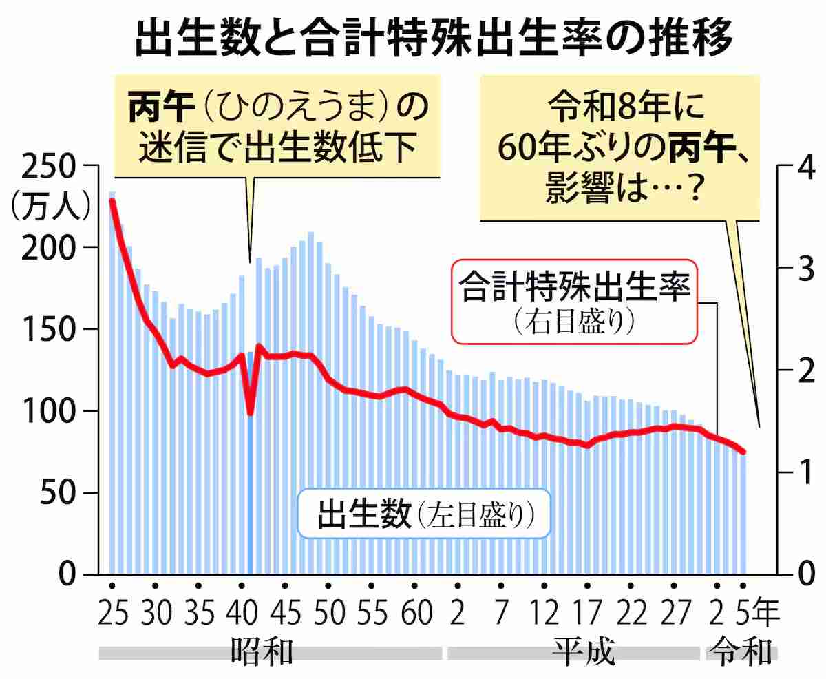 「へー」と思った役に立たない知識