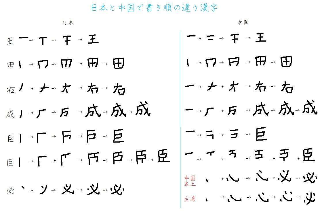 「へー」と思った役に立たない知識