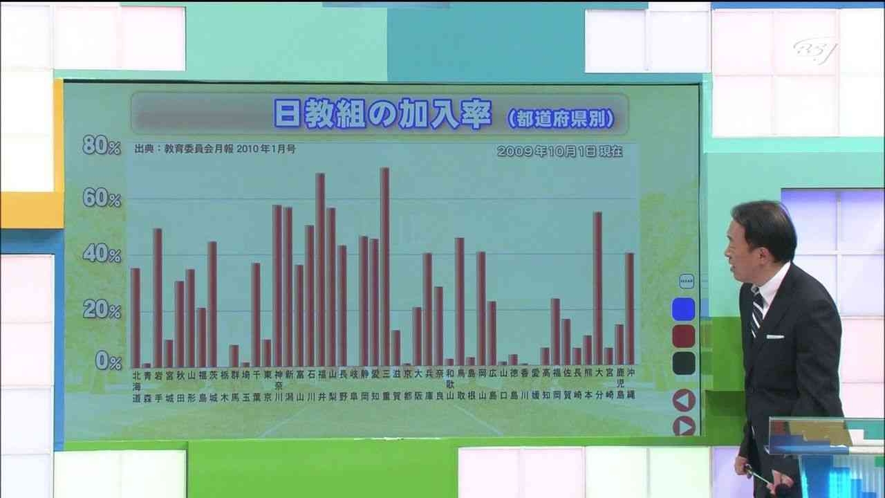 「へー」と思った役に立たない知識