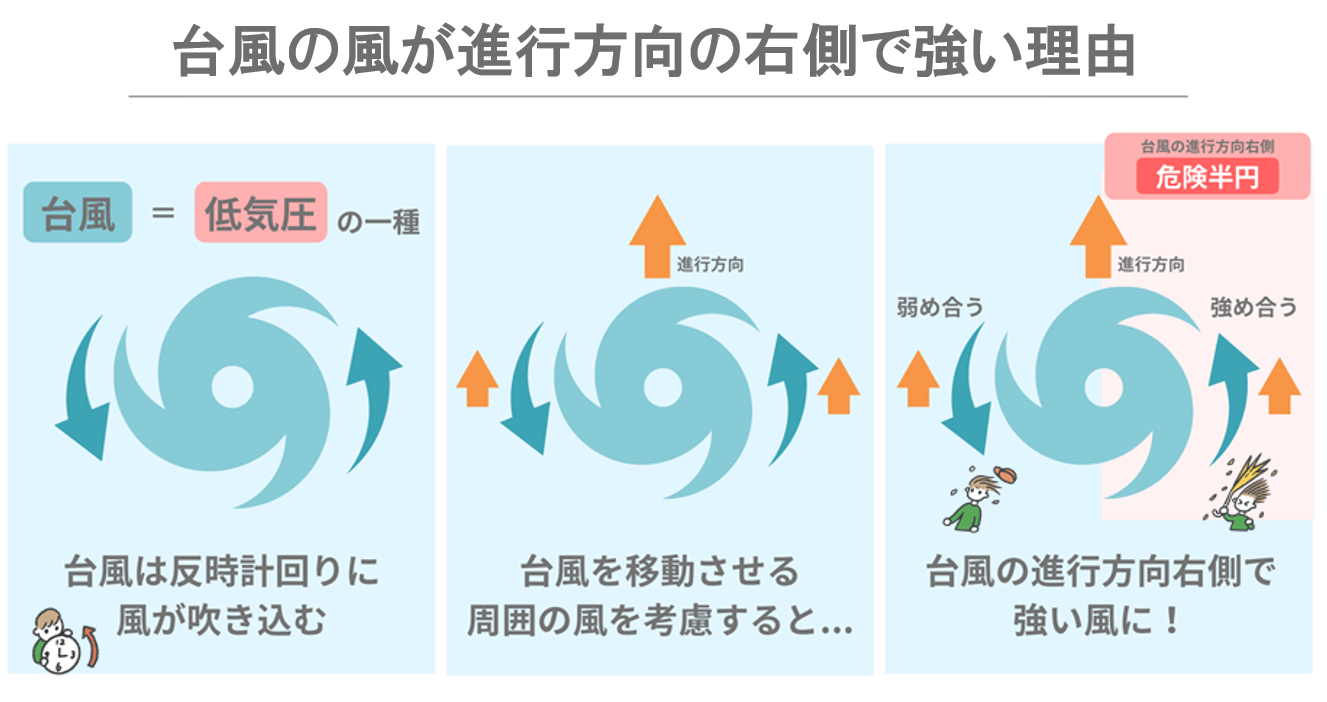台風22号は「非常に強い」勢力に発達へ 太平洋側に接近おそれ 高波などに注意警戒