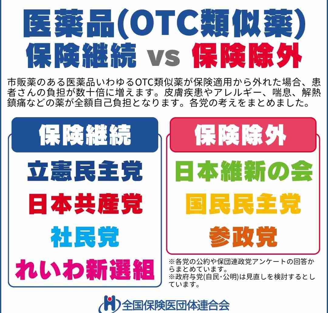 「えっ！全額自腹？」湿布・アトピー性皮膚炎など「OTC類似薬」が保険適用除外？医療費削減で手取り増目指す新政権
