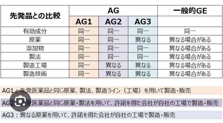 「えっ！全額自腹？」湿布・アトピー性皮膚炎など「OTC類似薬」が保険適用除外？医療費削減で手取り増目指す新政権