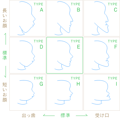 横顔！Eラインがないと美しくないですか？