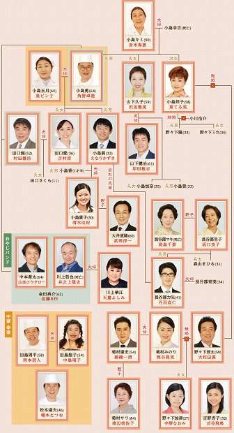 渡鬼最強の義母は誰なのか