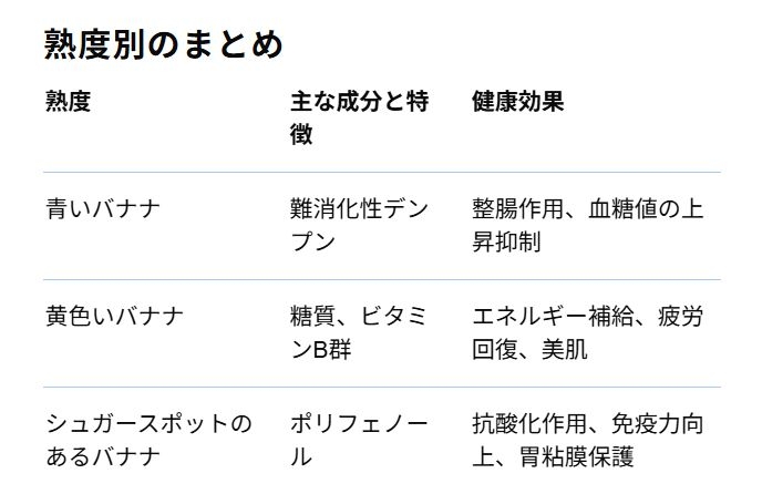 バナナどれくらいが好き?