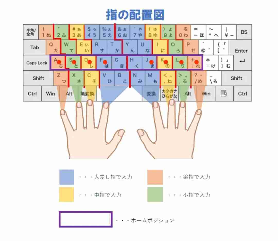 パソコンの練習をしたい