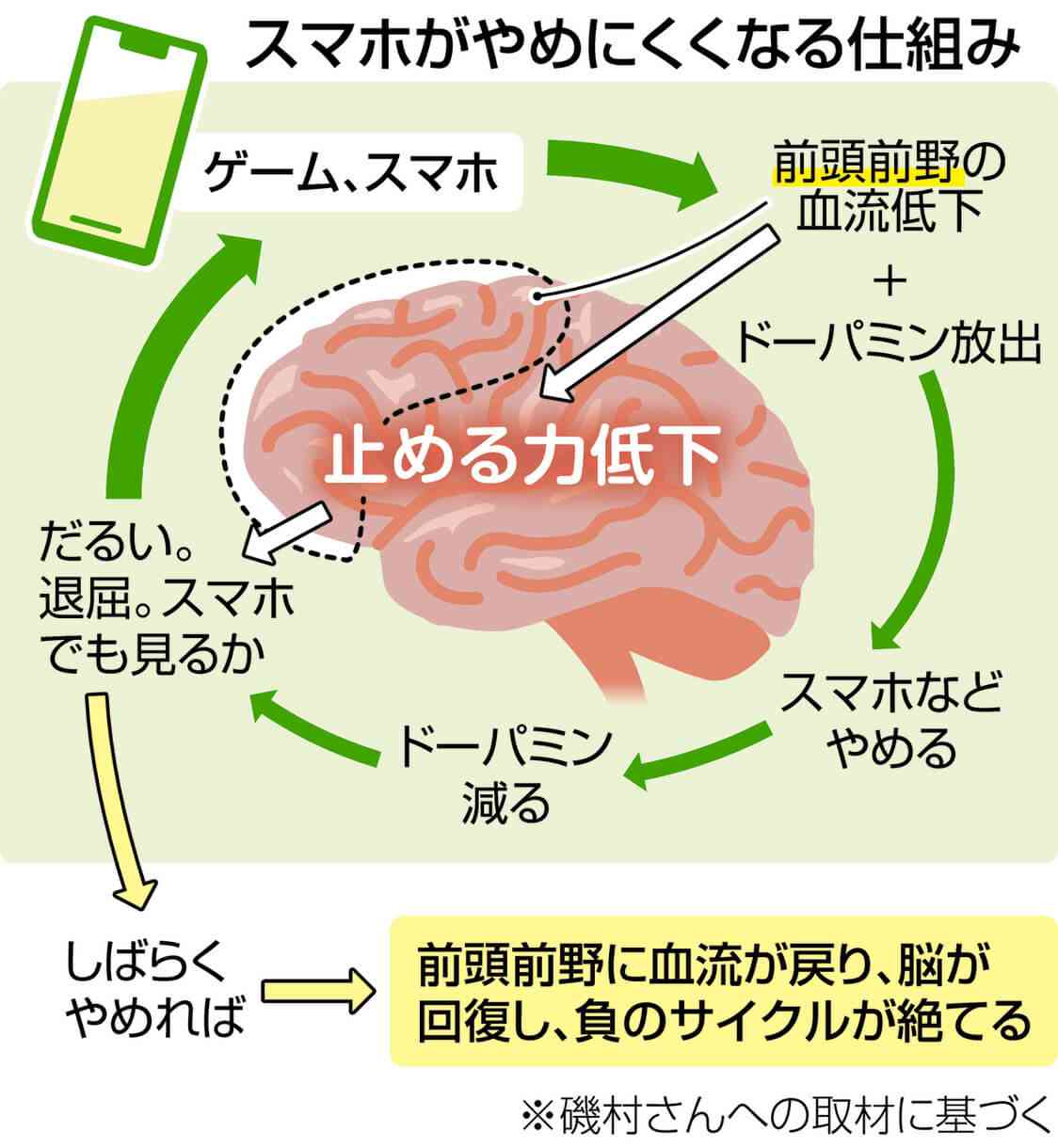 あちこちで歩きスマホ