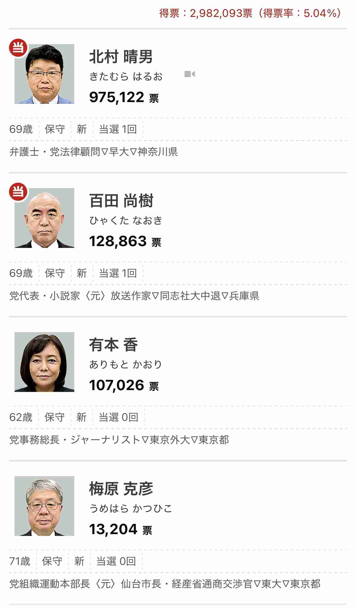 河村たかし氏、新党立ち上げへ　日本保守党から共同代表解任通告