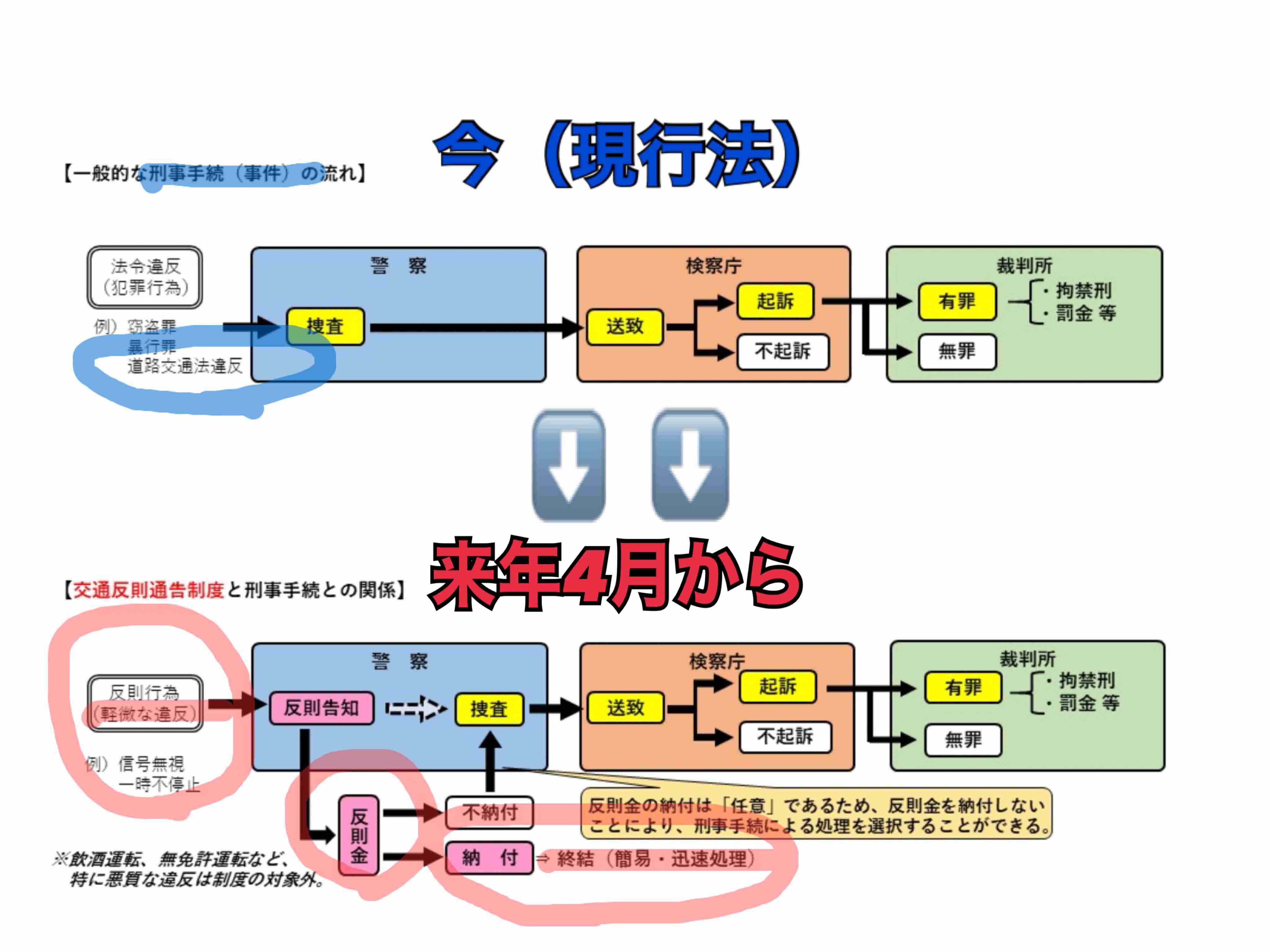 「車道は危険」「歩道で反則金」…自転車ユーザーが訴える “板挟み状態”  新制度に寄せられた《コメント1000件超》を読みとく