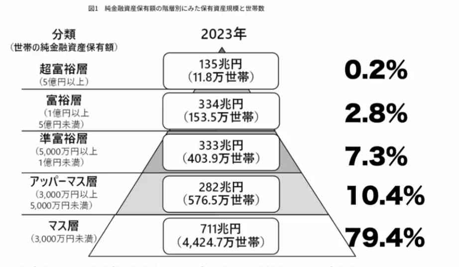 貯金の概念
