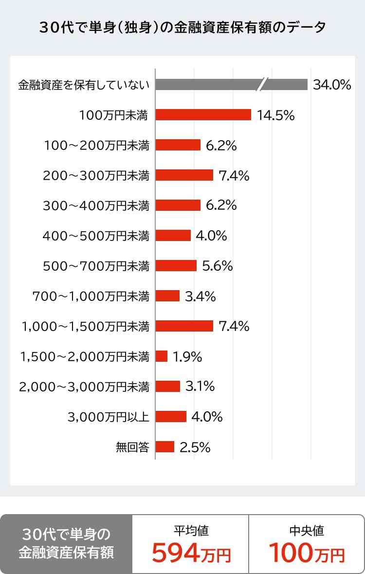 貯金の概念