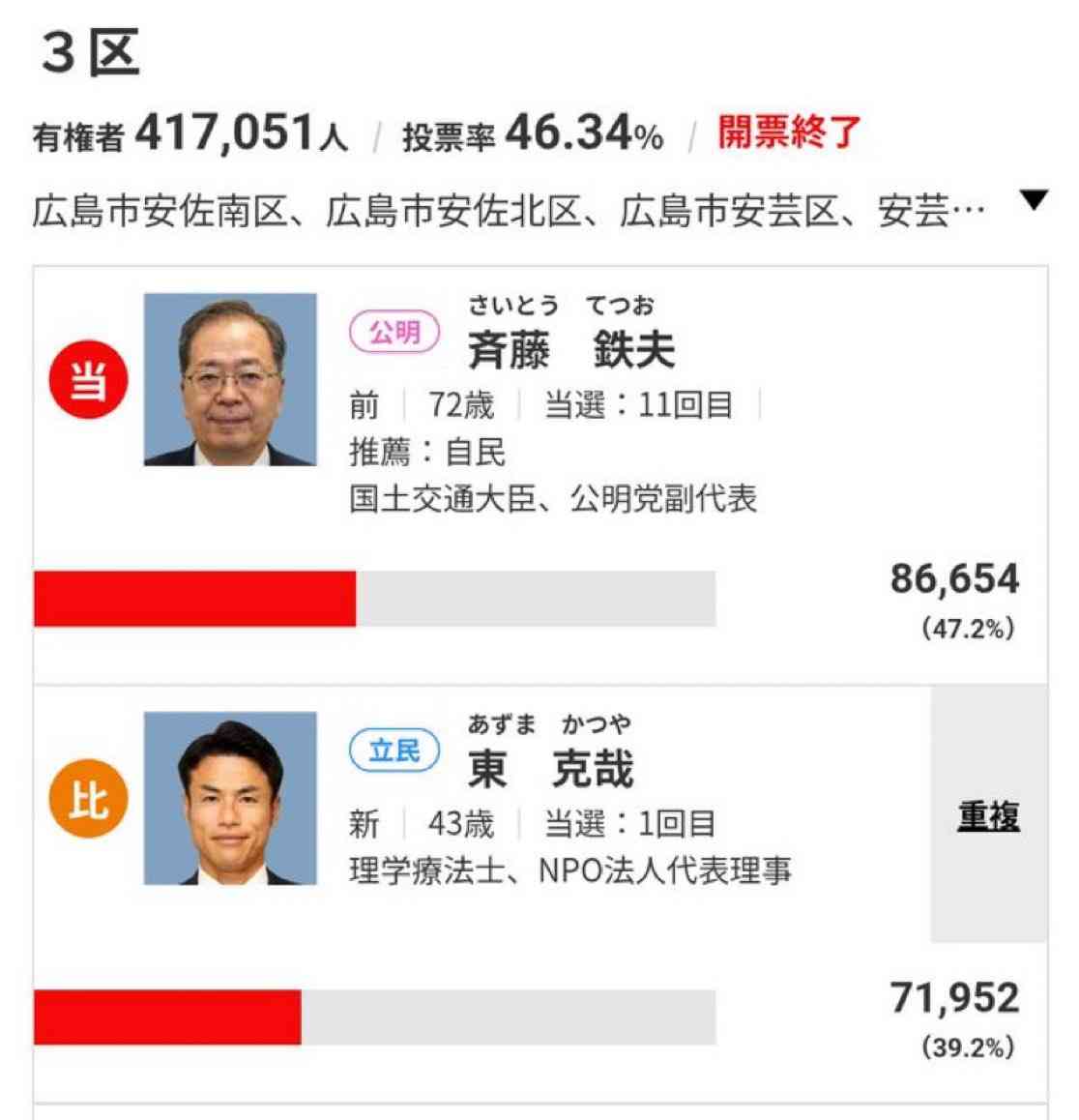 高市総裁、維新・吉村代表と連立視野に政策協議に入ることで一致…首相指名への協力要請